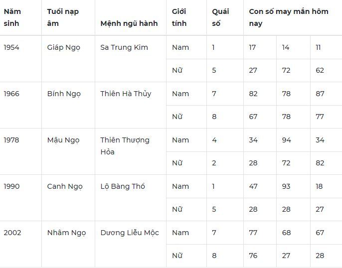 Con số may mắn hôm nay 13/12/2023: Số tốt cho lộc tận tay
