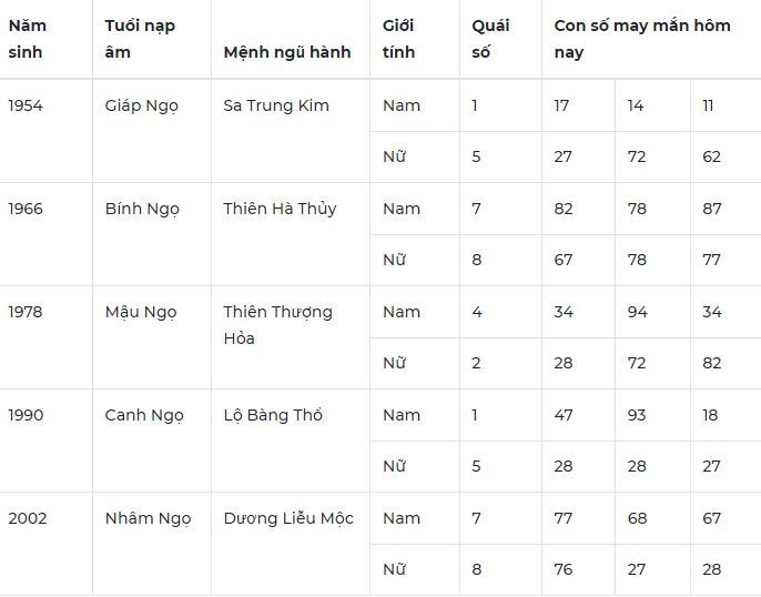 Con số may mắn hôm nay 13/12/2023: Số tốt cho lộc tận tay