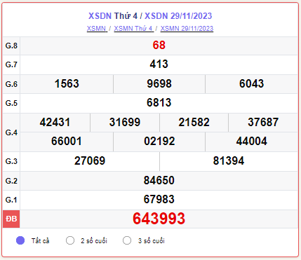XSDN 13/12 – SXDN 13/12 – KQXSDN 13/12 - Xổ số Đồng Nai ngày 13 tháng 12 năm 2023