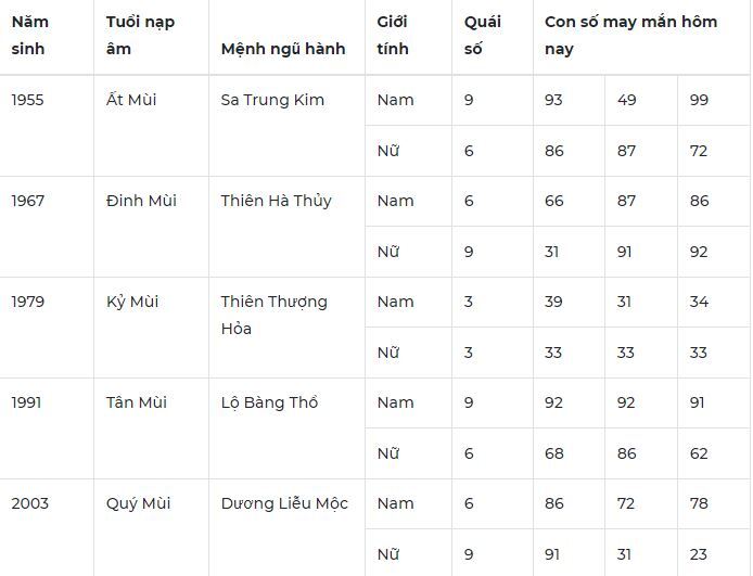 Con số may mắn hôm nay 13/12/2023: Số tốt cho lộc tận tay