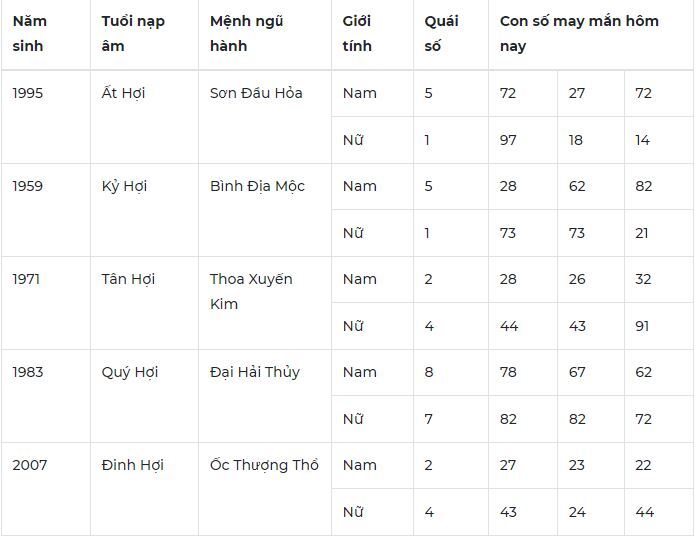 Con số may mắn hôm nay 13/12/2023: Số tốt cho lộc tận tay