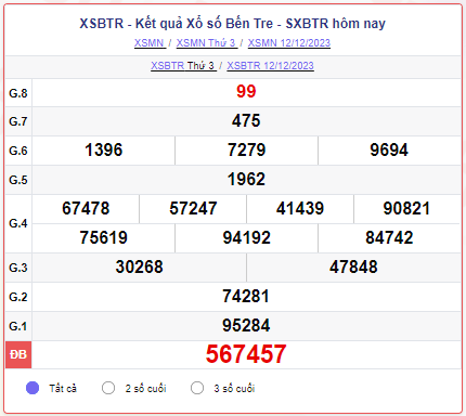 XSBTR 12/12 - SXBTR 12/12 - KQXSBTR 12/12 - Xổ số Bến Tre ngày 12 tháng 12 năm 2023