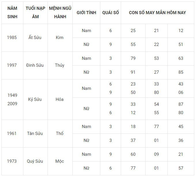 Con số may mắn hôm nay 14/12/2023: Số lộc sinh tiền tài