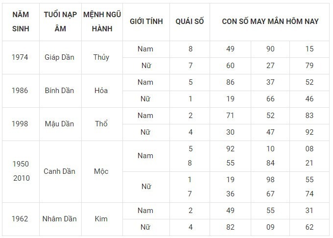 Con số may mắn hôm nay 14/12/2023: Số lộc sinh tiền tài