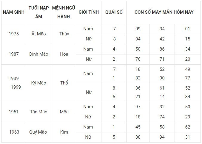 Con số may mắn hôm nay 14/12/2023: Số lộc sinh tiền tài