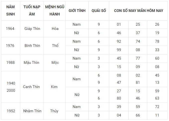 Con số may mắn hôm nay 14/12/2023: Số lộc sinh tiền tài