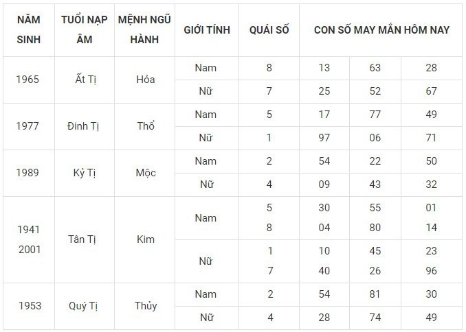 Con số may mắn hôm nay 14/12/2023: Số lộc sinh tiền tài