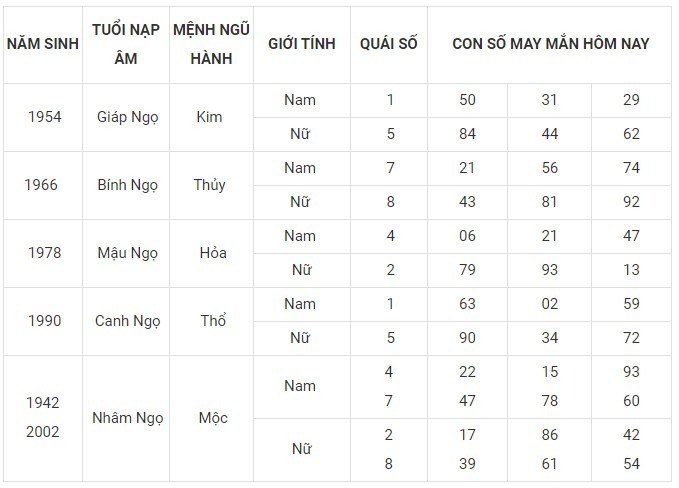 Con số may mắn hôm nay 14/12/2023: Số lộc sinh tiền tài