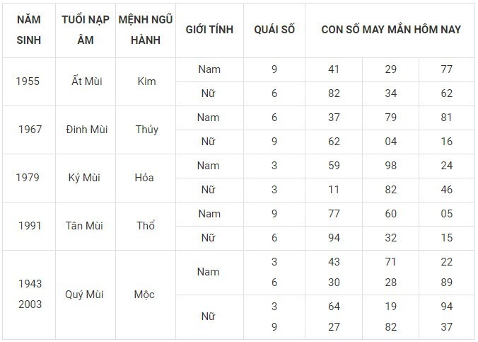 Con số may mắn hôm nay 14/12/2023: Số lộc sinh tiền tài