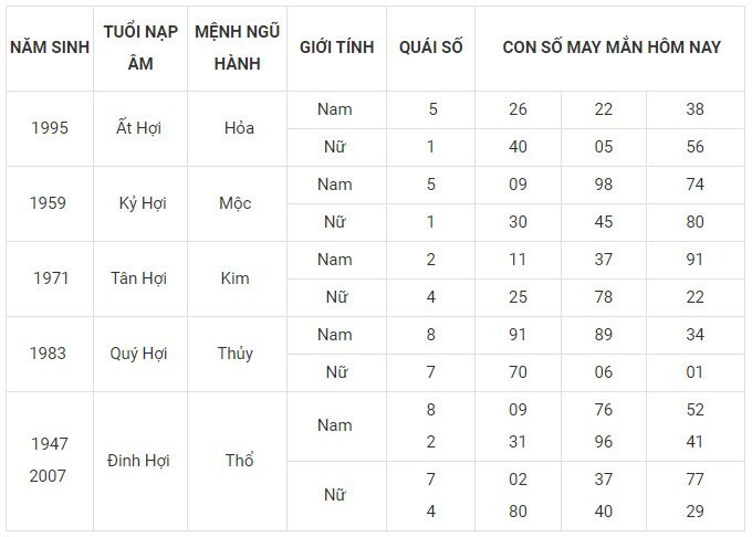 Con số may mắn hôm nay 14/12/2023: Số lộc sinh tiền tài