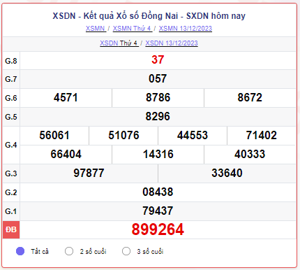 XSDN 20/12 – SXDN 20/12 – KQXSDN 20/12 - Xổ số Đồng Nai ngày 20 tháng 12 năm 2023