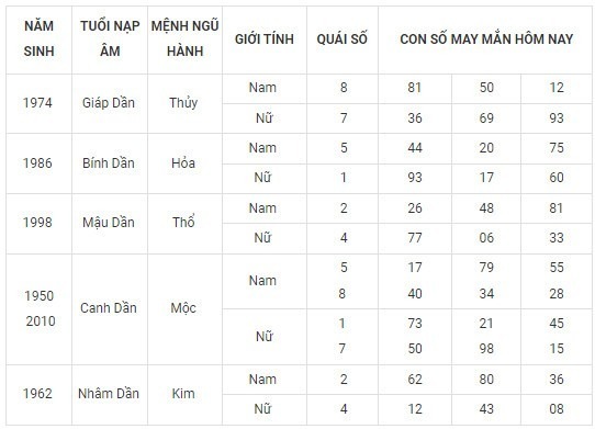 Con số may mắn hôm nay 15/12/2023: Số cát lợi sinh tiền tài