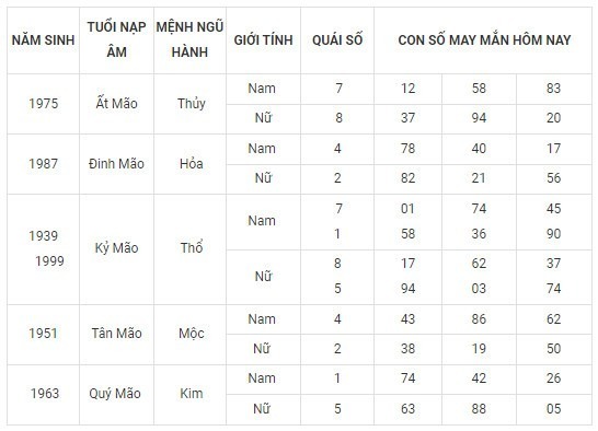 Con số may mắn hôm nay 15/12/2023: Số cát lợi sinh tiền tài