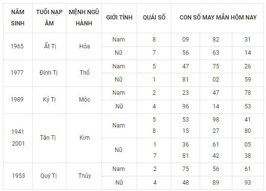 Con số may mắn hôm nay 15/12/2023: Số cát lợi sinh tiền tài