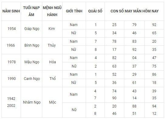 Con số may mắn hôm nay 15/12/2023: Số cát lợi sinh tiền tài