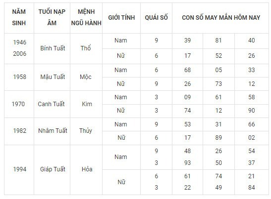 Con số may mắn hôm nay 15/12/2023: Số cát lợi sinh tiền tài