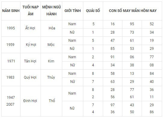 Con số may mắn hôm nay 15/12/2023: Số cát lợi sinh tiền tài