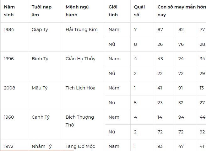 Con số may mắn hôm nay 16/12/2023: Số rước lộc về tay