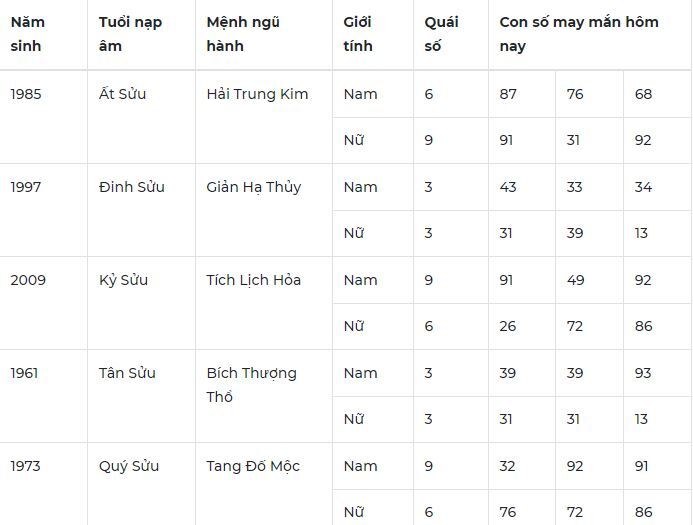 Con số may mắn hôm nay 16/12/2023: Số rước lộc về tay