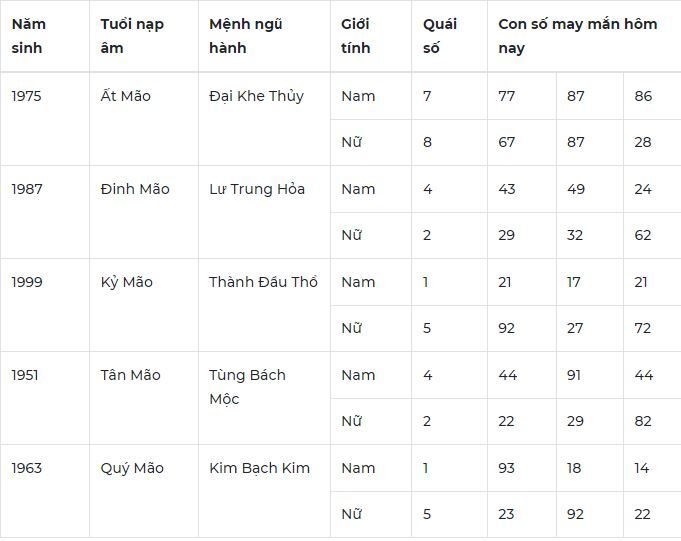 Con số may mắn hôm nay 16/12/2023: Số rước lộc về tay