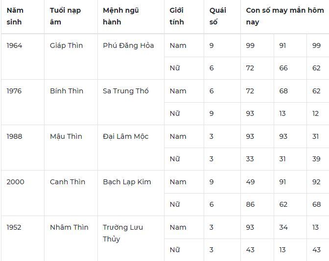 Con số may mắn hôm nay 16/12/2023: Số rước lộc về tay