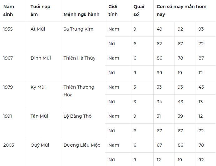 Con số may mắn hôm nay 16/12/2023: Số rước lộc về tay