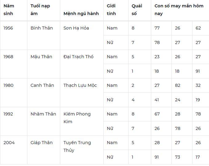 Con số may mắn hôm nay 16/12/2023: Số rước lộc về tay