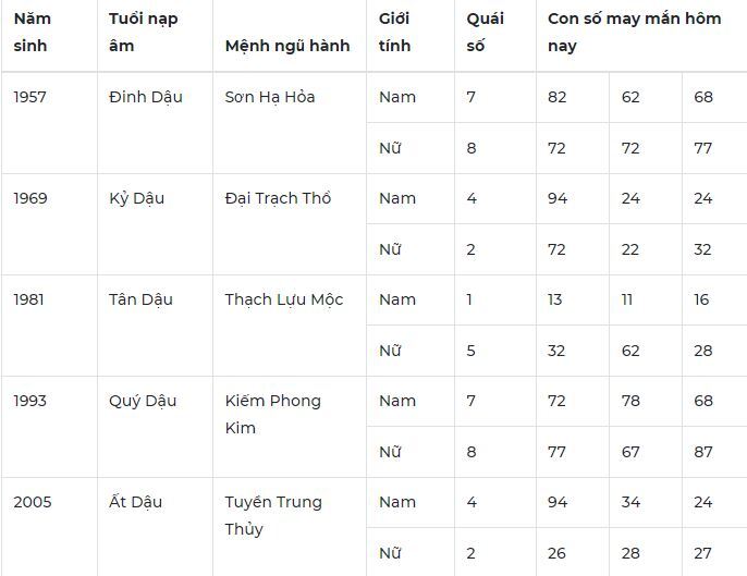 Con số may mắn hôm nay 16/12/2023: Số rước lộc về tay