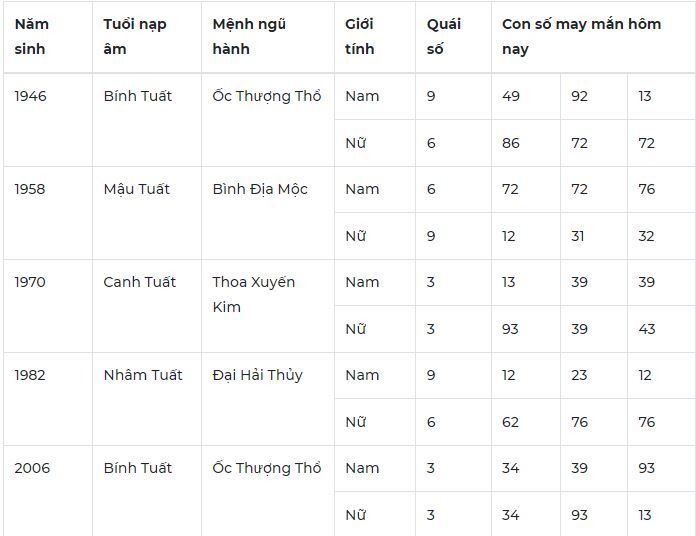 Con số may mắn hôm nay 16/12/2023: Số rước lộc về tay