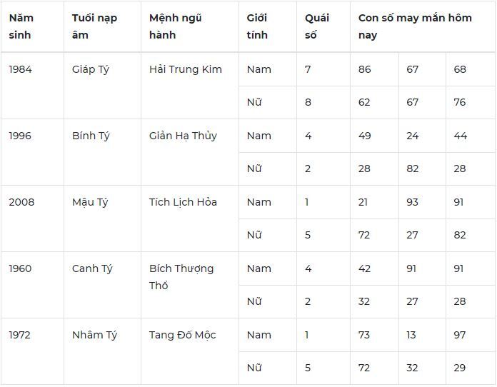 Con số may mắn hôm nay 17/12/2023: Tin vui tài lộc trong ngày mới