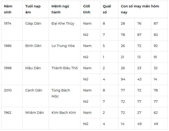 Con số may mắn hôm nay 17/12/2023: Tin vui tài lộc trong ngày mới