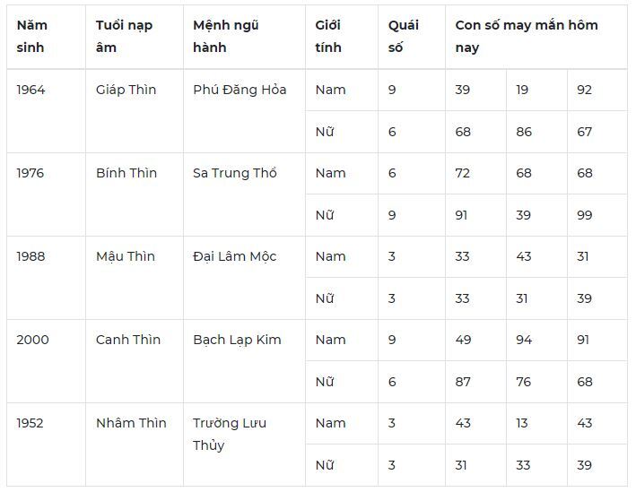 Con số may mắn hôm nay 17/12/2023: Tin vui tài lộc trong ngày mới