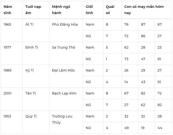 Con số may mắn hôm nay 17/12/2023: Tin vui tài lộc trong ngày mới