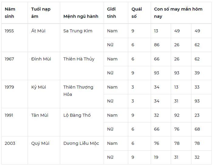 Con số may mắn hôm nay 17/12/2023: Tin vui tài lộc trong ngày mới