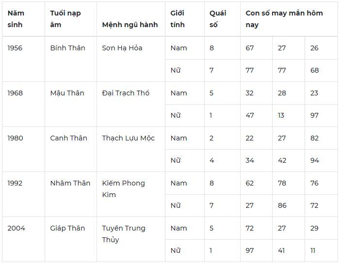 Con số may mắn hôm nay 17/12/2023: Tin vui tài lộc trong ngày mới