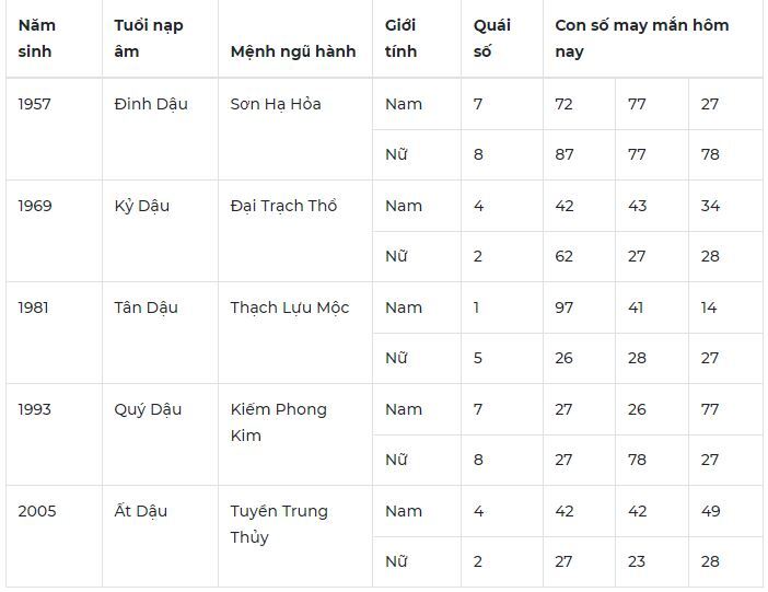 Con số may mắn hôm nay 17/12/2023: Tin vui tài lộc trong ngày mới