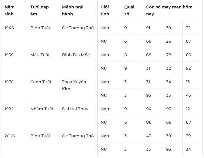 Con số may mắn hôm nay 17/12/2023: Tin vui tài lộc trong ngày mới