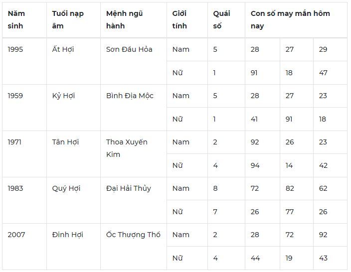 Con số may mắn hôm nay 17/12/2023: Tin vui tài lộc trong ngày mới