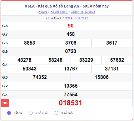 XSLA 16/12 – SXLA 16/12 – KQXSLA 16/12 - Xổ số Long An ngày 16 tháng 12 năm 2023