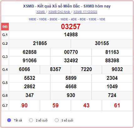 XSMB 18/12 – SXMB 18/12 – KQXSMB 18/12 - Xổ số miền Bắc ngày 18 tháng 12 năm 2023