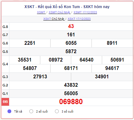 XSKT 31/12 – SXKT 31/12 – KQXSKT 31/12 - Xổ số Kom Tum ngày 31 tháng 12 năm 2023
