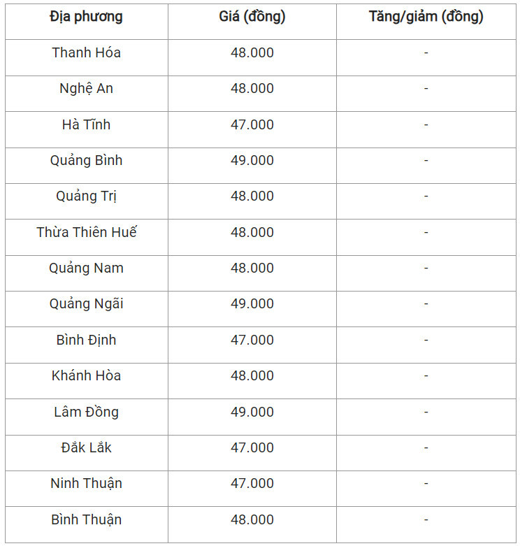 Giá heo hơi hôm nay ngày 19/12/2023:  Biến động trái chiều trên cả ba miền