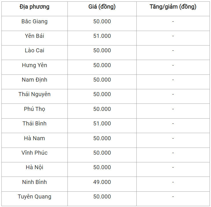 Giá heo hơi hôm nay ngày 19/12/2023:  Biến động trái chiều trên cả ba miền