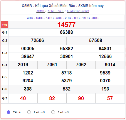 XSMB 20/12 – SXMB 20/12 – KQXSMB 20/12 - Xổ số miền Bắc ngày 20 tháng 12 năm 2023