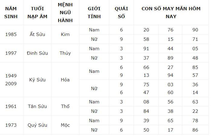 Con số may mắn hôm nay 21/12/2023: Số vượng cho tài cho lộc