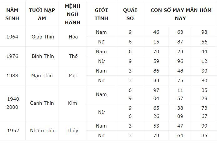 Con số may mắn hôm nay 21/12/2023: Số vượng cho tài cho lộc