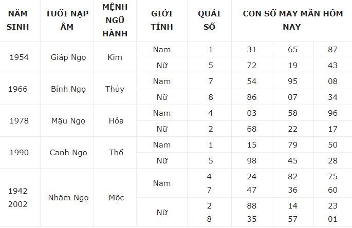 Con số may mắn hôm nay 21/12/2023: Số vượng cho tài cho lộc