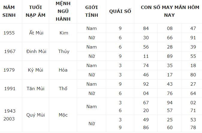 Con số may mắn hôm nay 21/12/2023: Số vượng cho tài cho lộc