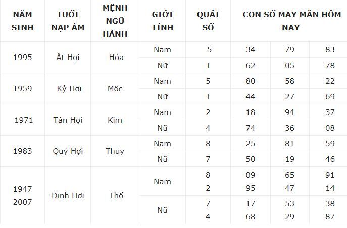 Con số may mắn hôm nay 21/12/2023: Số vượng cho tài cho lộc