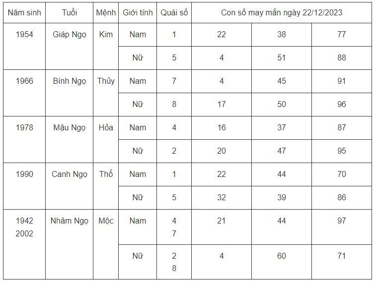 Con số may mắn hôm nay 22/12/2023: Dãy số cát lộc cho các tuổi